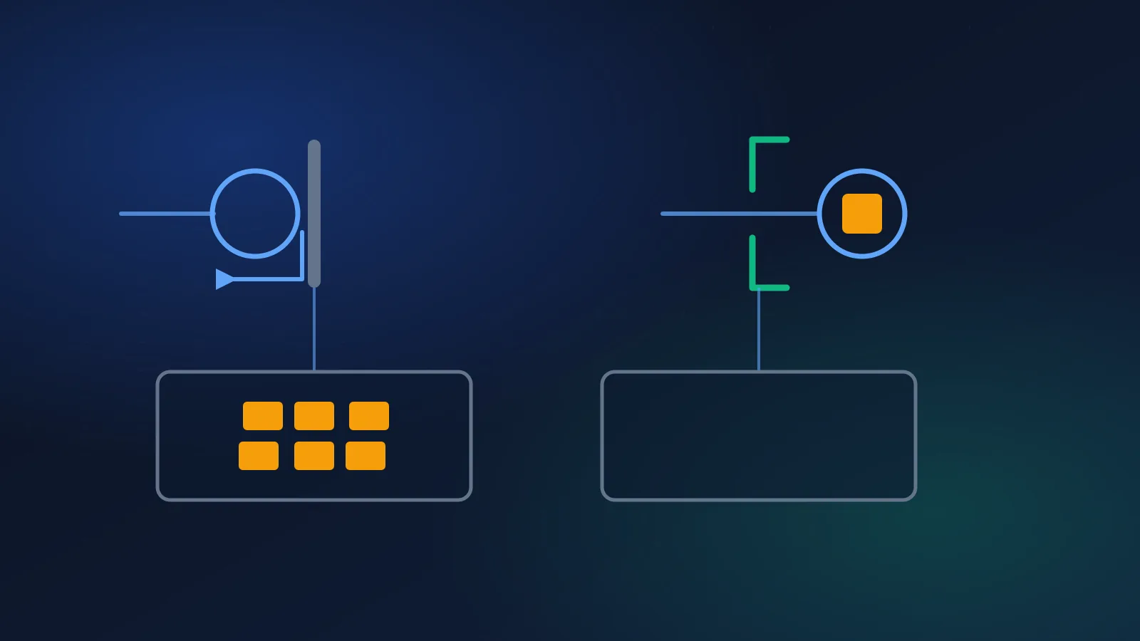 Editorial illustration on a deep slate-navy background: two equal modules side by side, each a decision above an identical collector box. On the left a blue circular token is stopped at a closed slate barrier and a blue arrow turns back to the left, with six solid amber tiles filling the collector beneath it. On the right a blue token has passed an open emerald gate carrying a large solid amber square in its centre, and the identical collector beneath it is completely empty. Abstract geometric shapes, no faces, no people, no readable text.