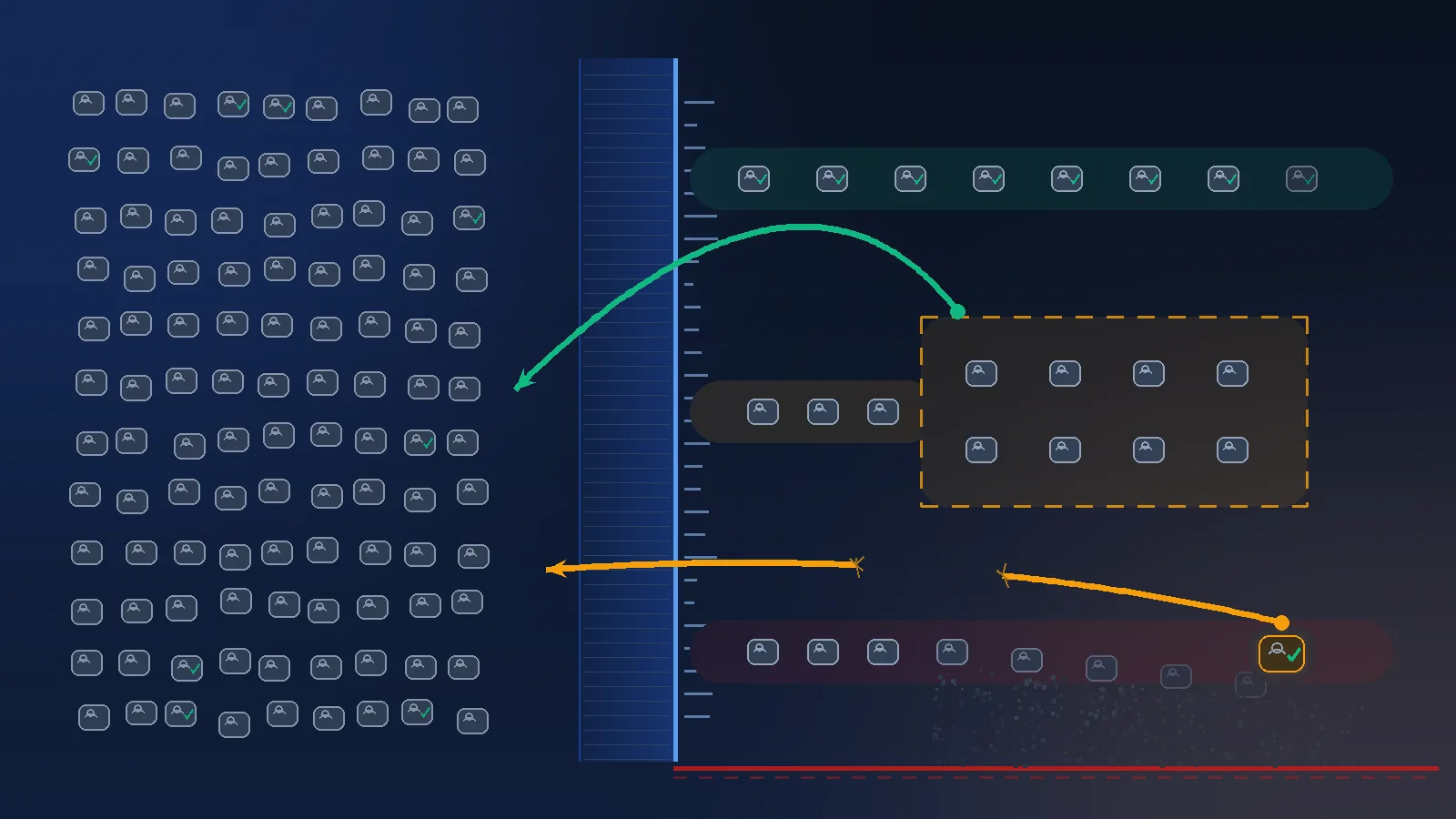 Editorial illustration on a deep slate-navy background: a wide population of small account tokens flows through a scanning band that sorts them into three lanes — cleared, held in a translucent quarantine holding pen, and destroyed. One token in the destroyed lane glows amber and has a broken return arrow curving back toward the population, the arrow visibly severed. Abstract, no faces, no people, no brand marks, no readable text.