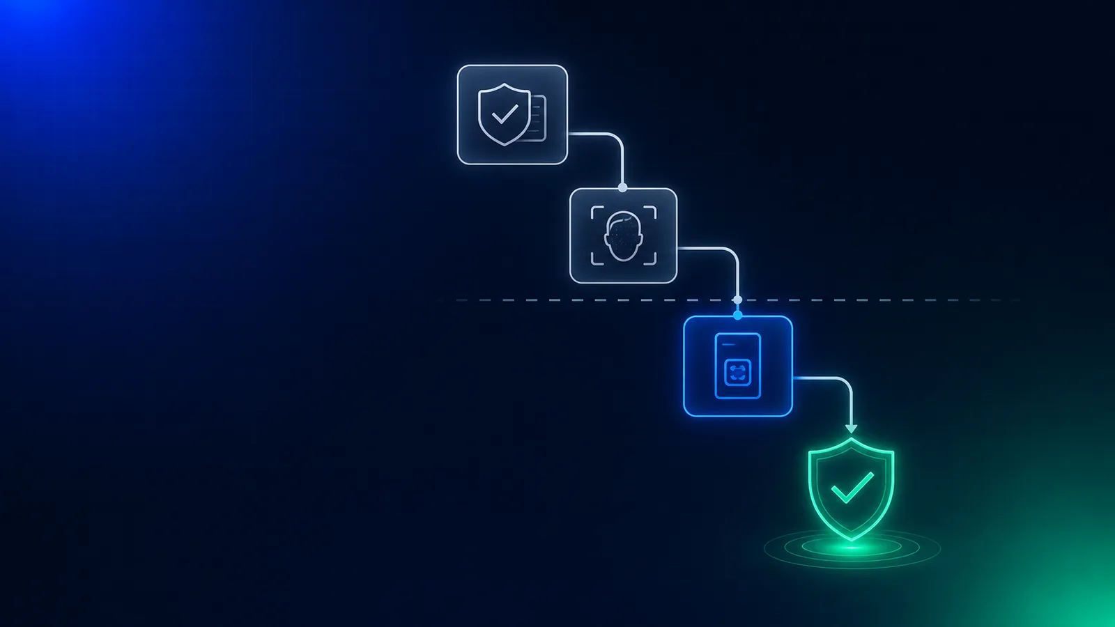 Diagram-style illustration of an age assurance orchestration layer routing a user down a waterfall of verification methods — reusable token, facial age estimation, document and NFC step-up — with a challenge-age buffer as the boundary between tiers