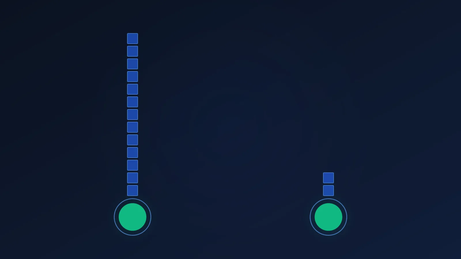 Editorial illustration on a deep navy background with a faint dotted grid: two stacks of identical small blue squares stand side by side, one thirteen squares tall and one only two squares tall. Under each stack sits the same green circle with a thin blue ring. Abstract geometric shapes, no faces, no people, no readable text.