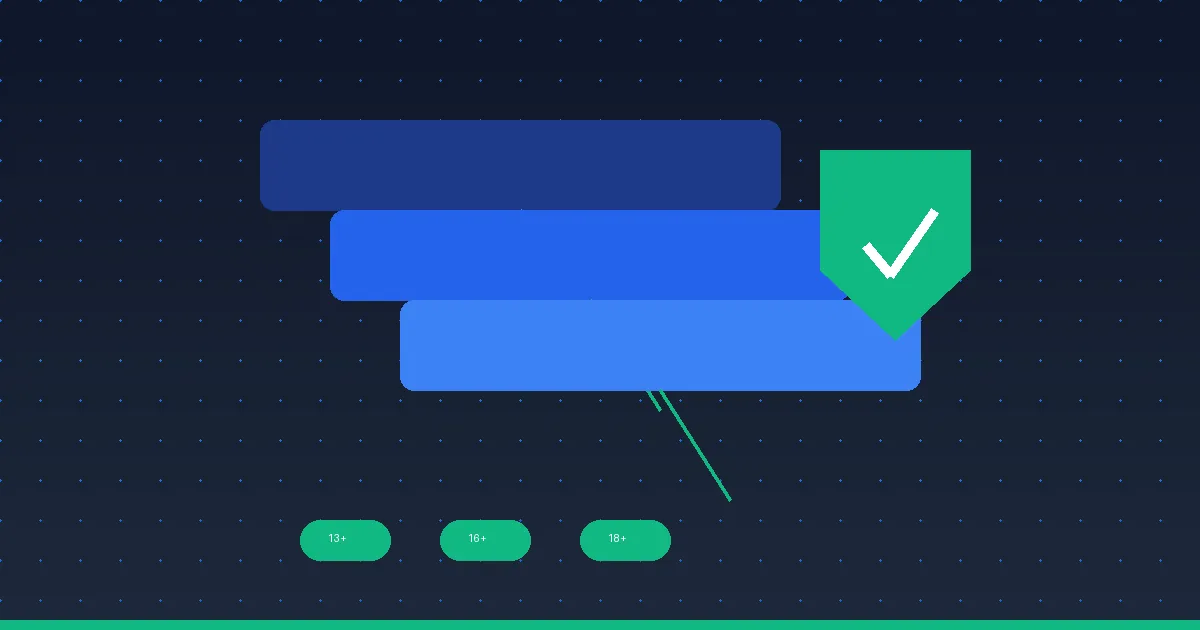 A mobile app store download screen passing through layered age-category gates with a verified parent badge