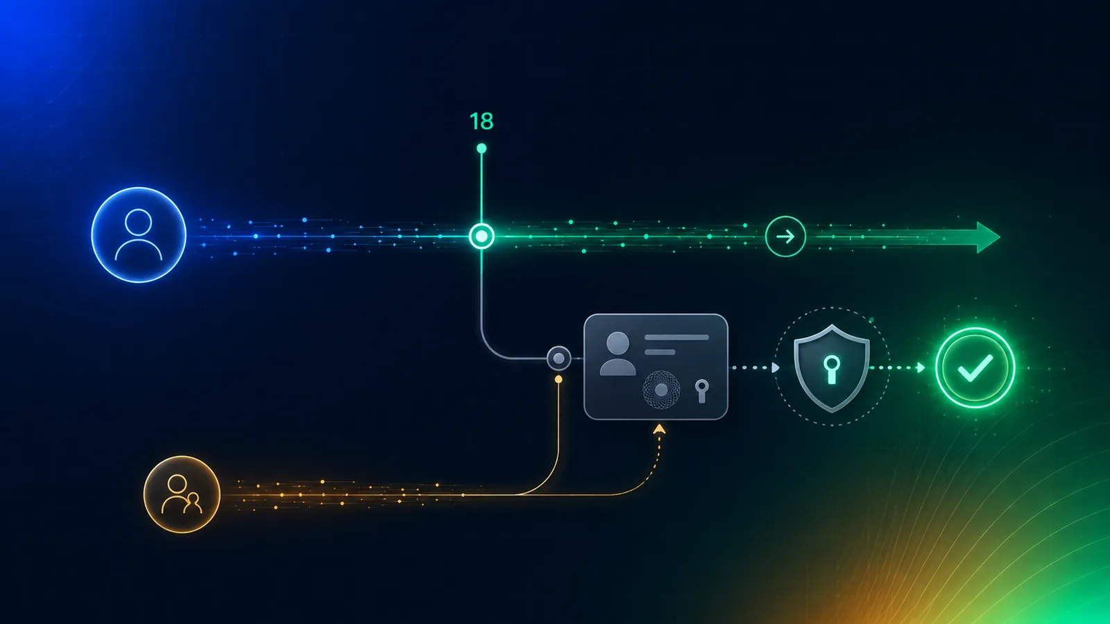An editorial illustration of India's DPDP children's-data framework: a user flow meeting an age threshold line drawn at 18, branching to a verifiable-parental-consent path where a government-issued virtual identity token resolves to a single privacy-preserving verified-age signal, on a deep slate background with blue and emerald accents