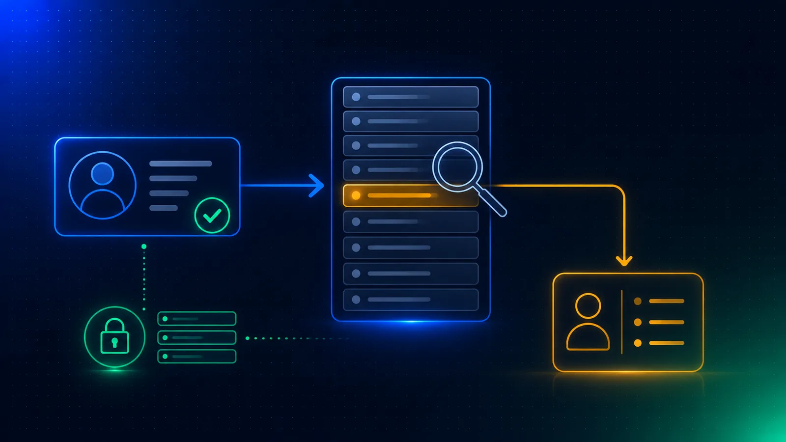 Editorial illustration on a deep slate-navy background: a document-verified identity card with an emerald checkmark feeds into a consolidated watchlist of rows, most calm grey with a single amber match highlighted; the amber row branches off to a human-review node while a magnifier hovers over the list and a small emerald lock marks self-hosted EU infrastructure. No faces, no logos.