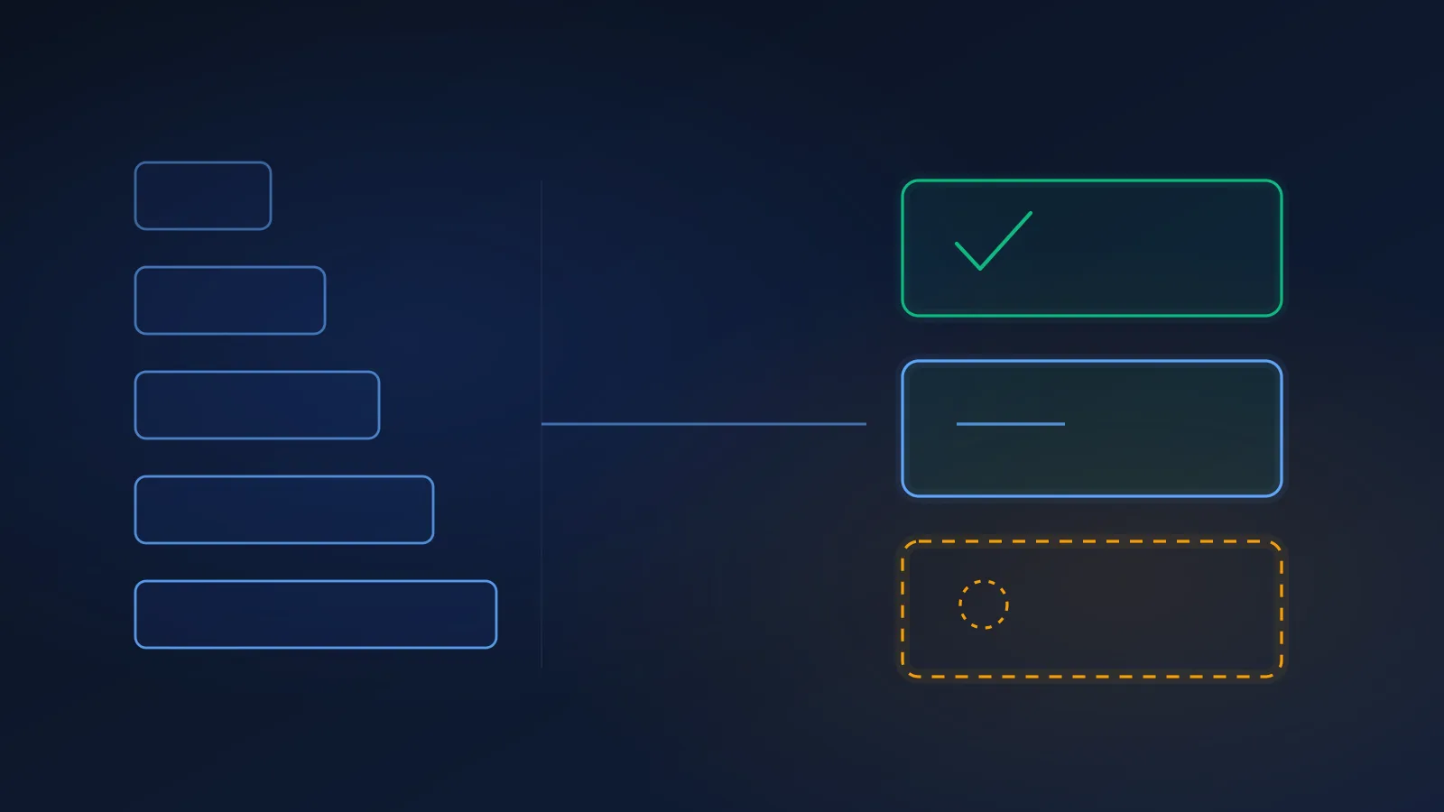 Editorial illustration on a deep slate-navy background: a vertical stack of five ascending bracket bars on the left, each a different width. On the right, three outcome tiles sit in a column, the first with a solid emerald outline, the second with a thin blue outline, the third drawn entirely in dashed amber with an empty centre. A single thin line connects the stack to the three tiles. Abstract geometric shapes, no faces, no people, no readable text.